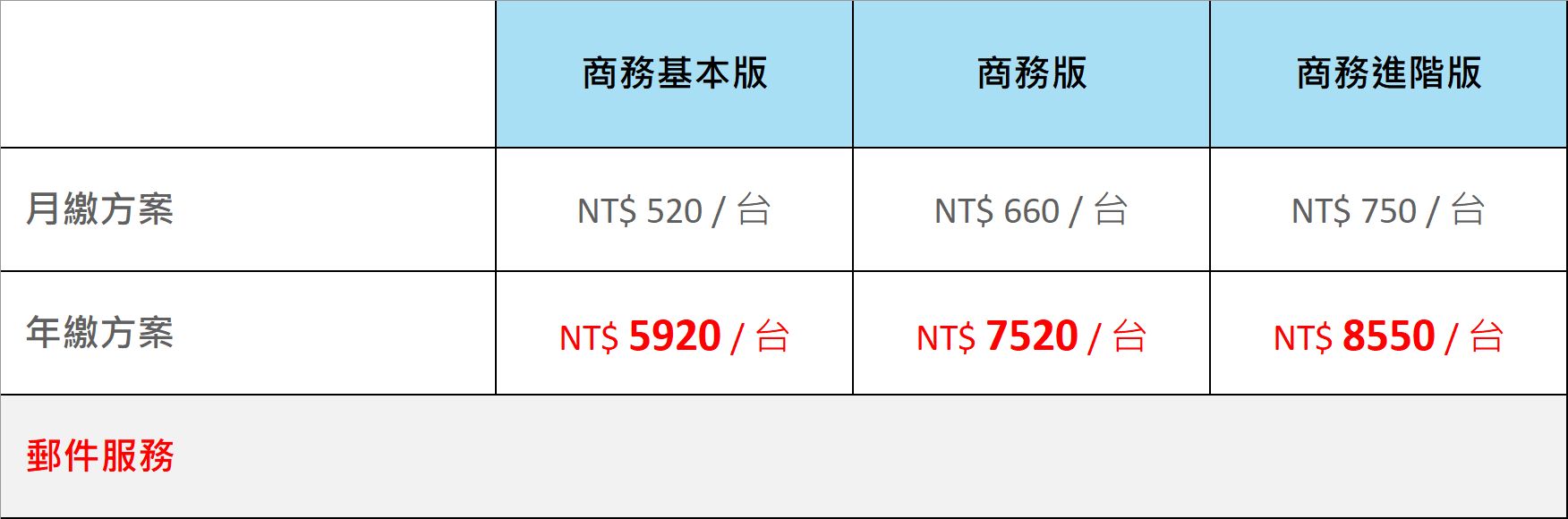 Information outsourcing O365 comparison table Table 1 Office maintenance