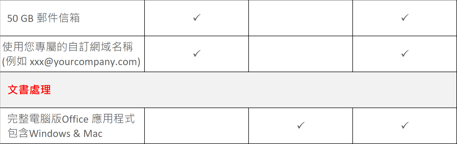 O365 comparison table table two