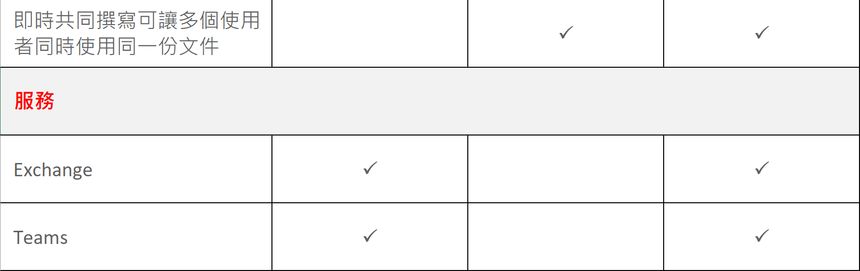 Computer maintenance O365 comparison table table three