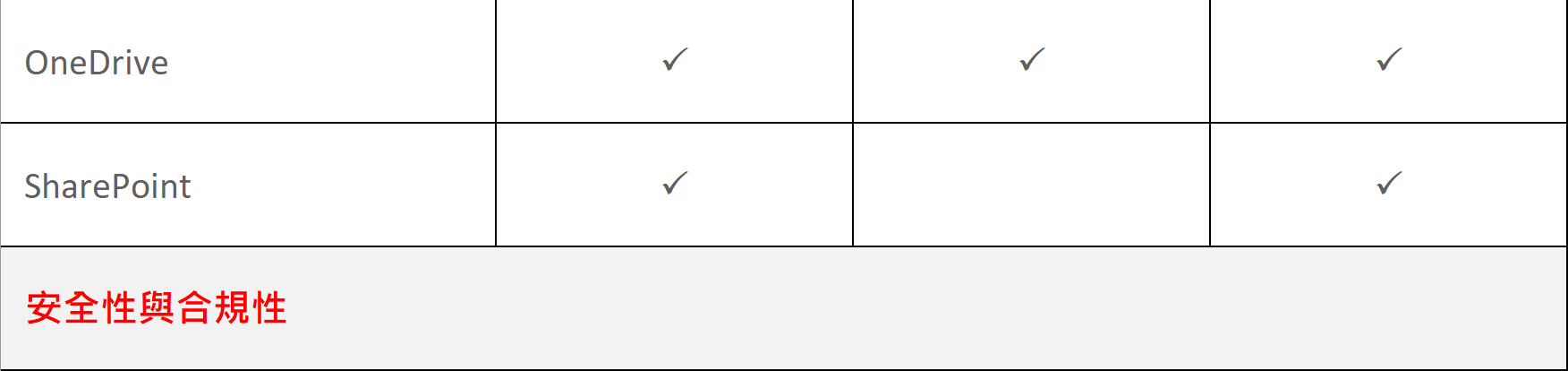 O365 comparison table table four