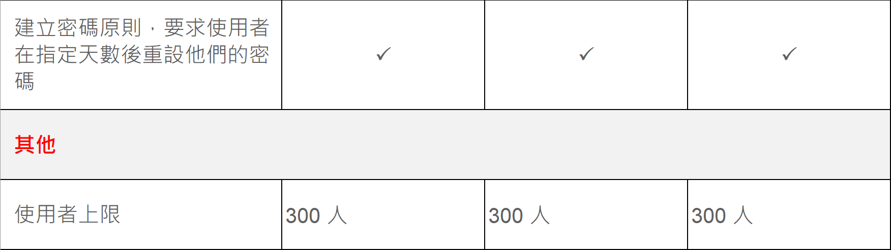 Computer-based maintenance O365 comparison table table six