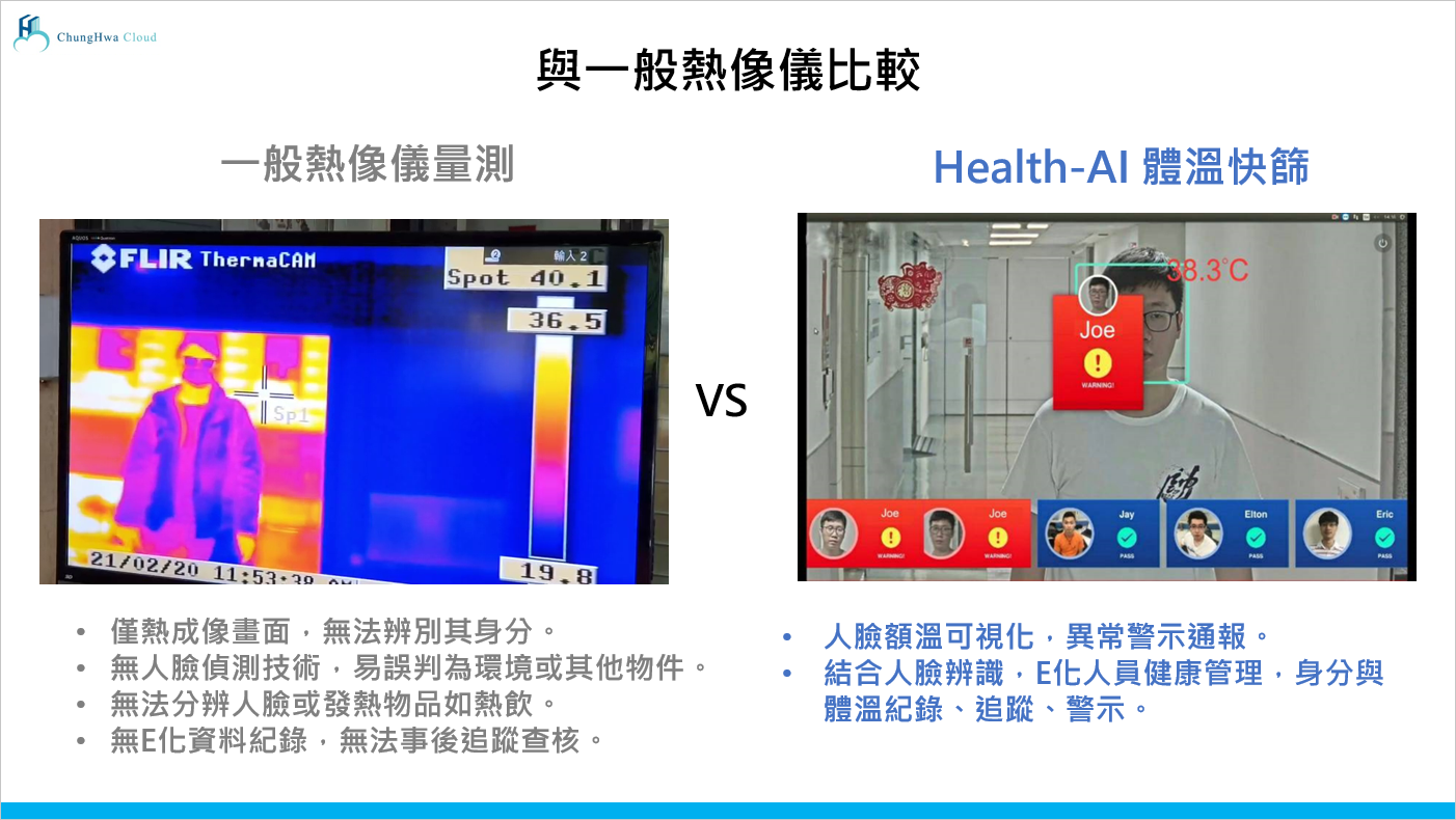 紅外線 溫度計 熱像儀