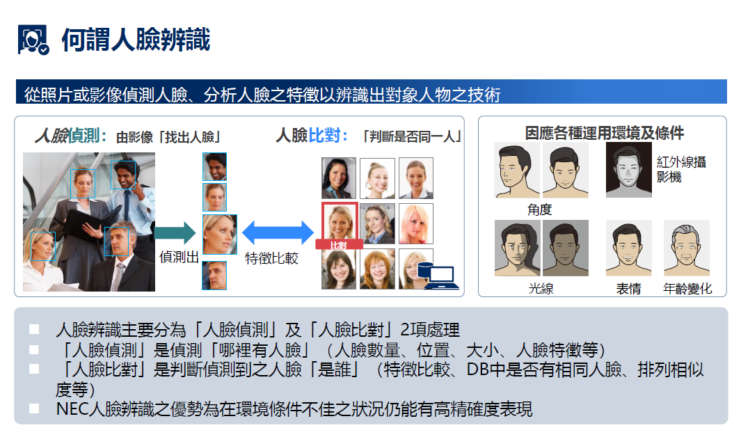 人臉辨識